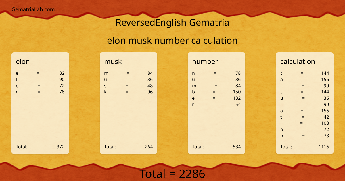 elon musk number calculation in reversedEnglish Gematria